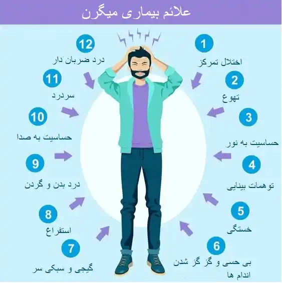 میگرن
